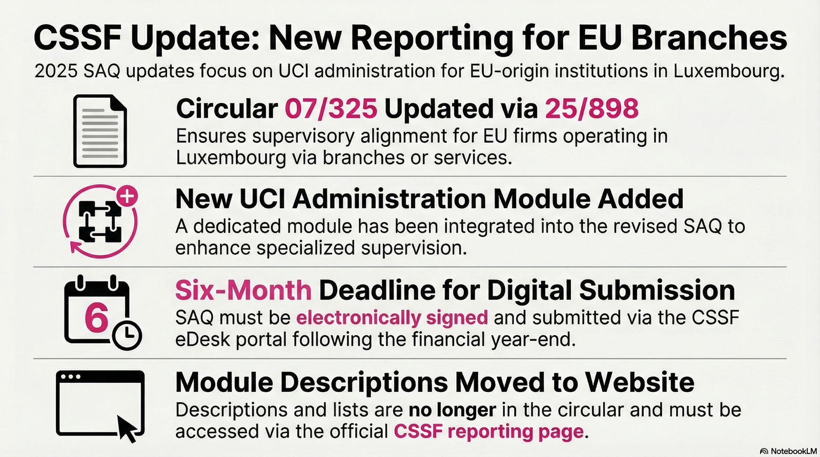 Circular CSSF 25/898: Update of Circular CSSF 07/325