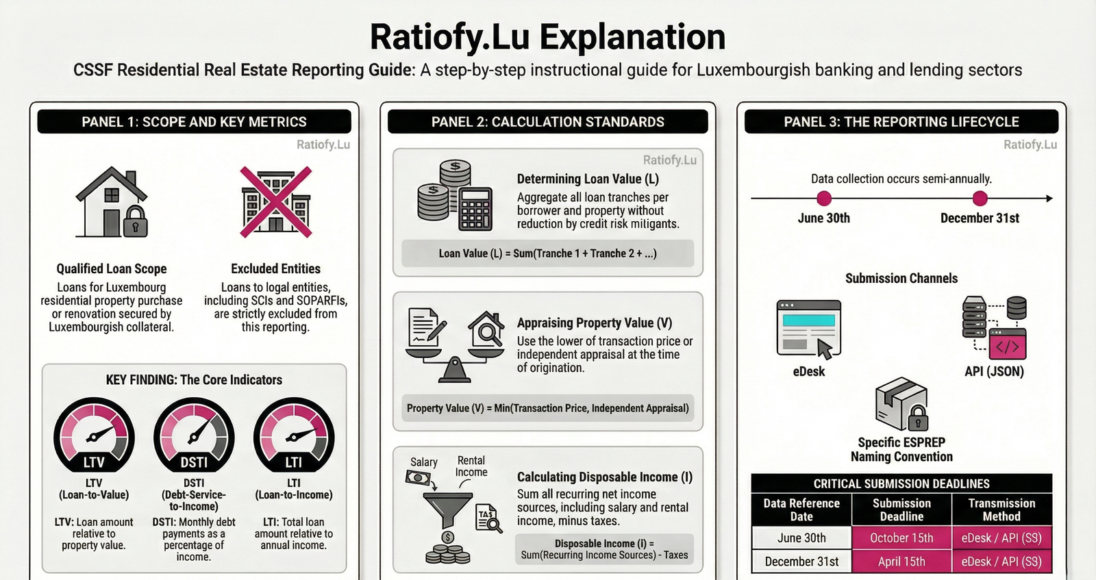 Circular CSSF 26/908 (Amendment of Circular CSSF 18/703) - RatiofyLu