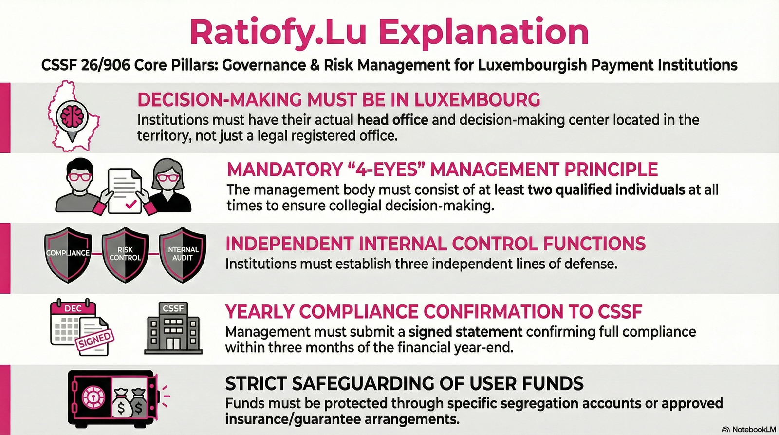 CSSF 26/906 on Payment Institutions (PIs) and Electronic Money Institutions (EMIs)