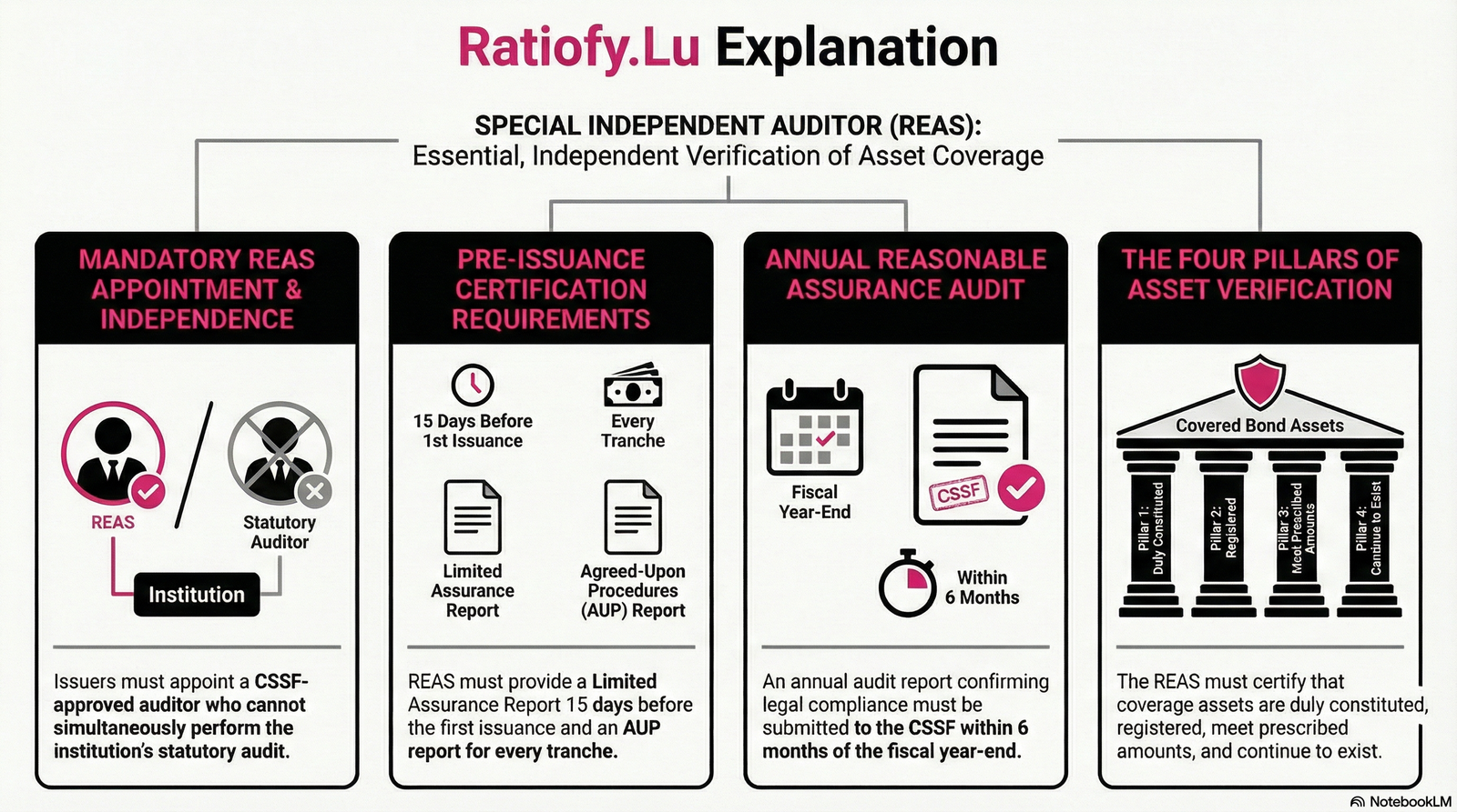 Circular CSSF 26/907 Sets the Requirements applicable to Special Réviseur d’Entreprises Agréé (Approved Statutory Auditor) for Credit Institutions 